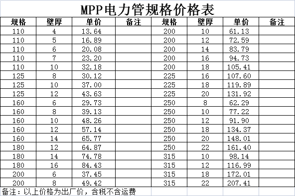 MPP电力管规格尺寸价格表